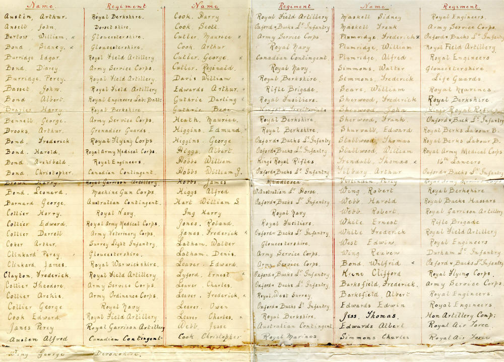 Frieth School 1914 1918 Roll Of Honour